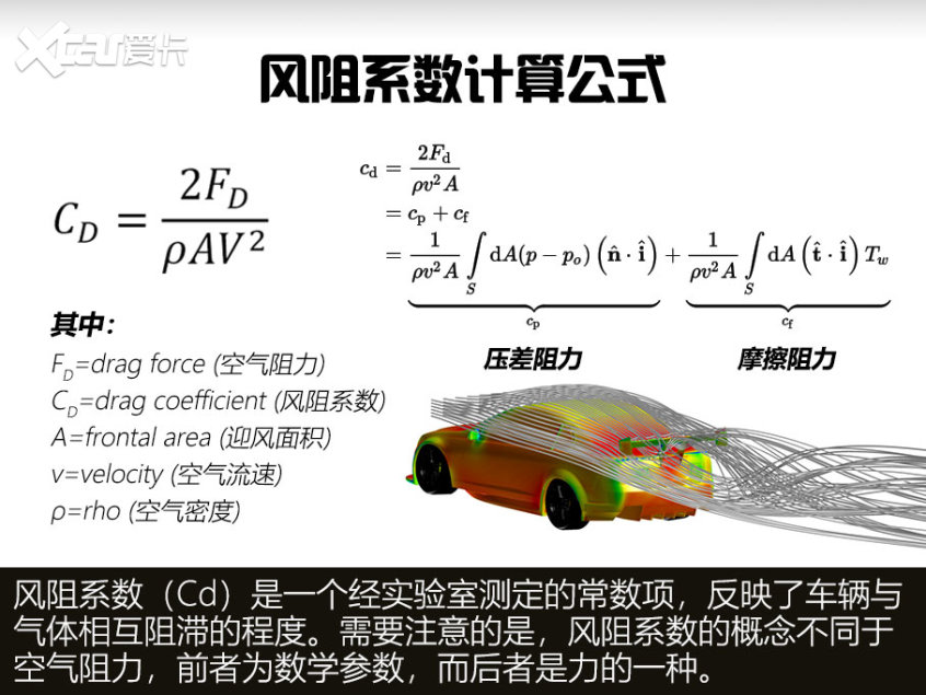 什么是汽车风阻-爱卡汽车