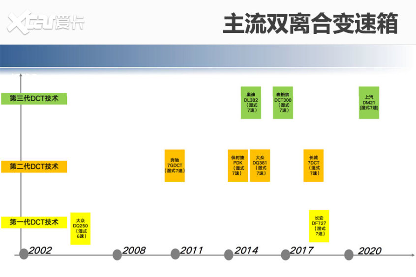 荣威RX5 PLUS变速箱解析