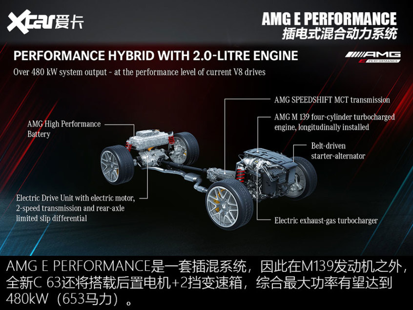 Turbo内卷报告