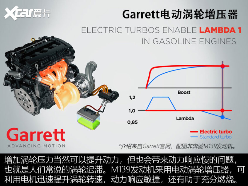 Turbo内卷报告