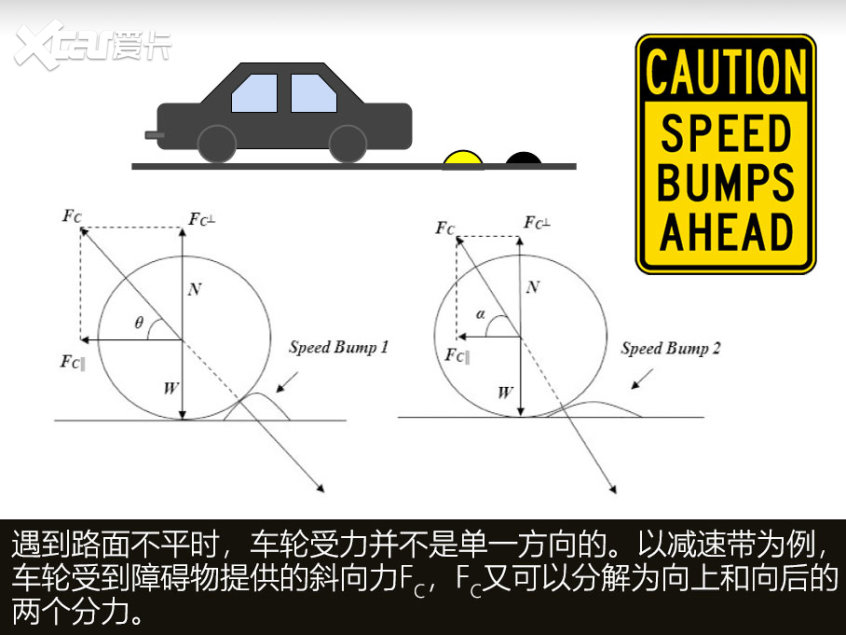 解读扭力梁悬挂