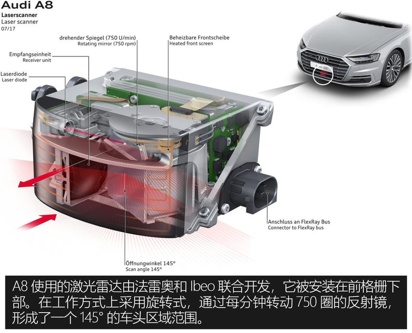 iPhone12和激光雷达的应用