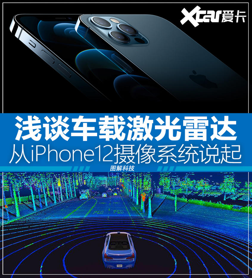 iPhone12和激光雷达的应用