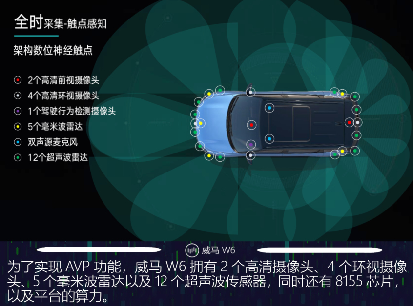 不止无人驾驶这么简单 解析威马W6车型:解析威马W6——设计特点-爱卡汽车
