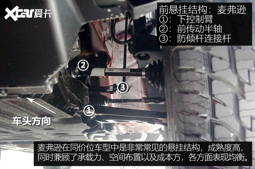 同门不同路哈弗大狗坦克300底盘解析