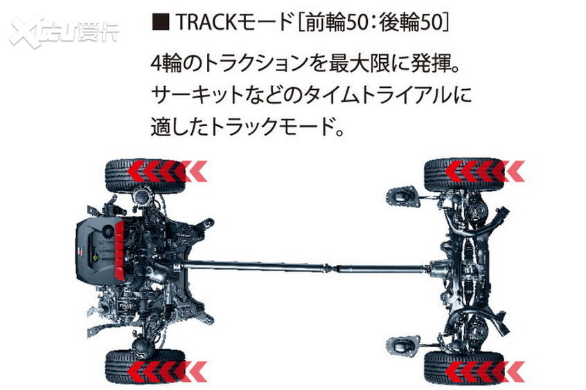 GR YARiS技术解析