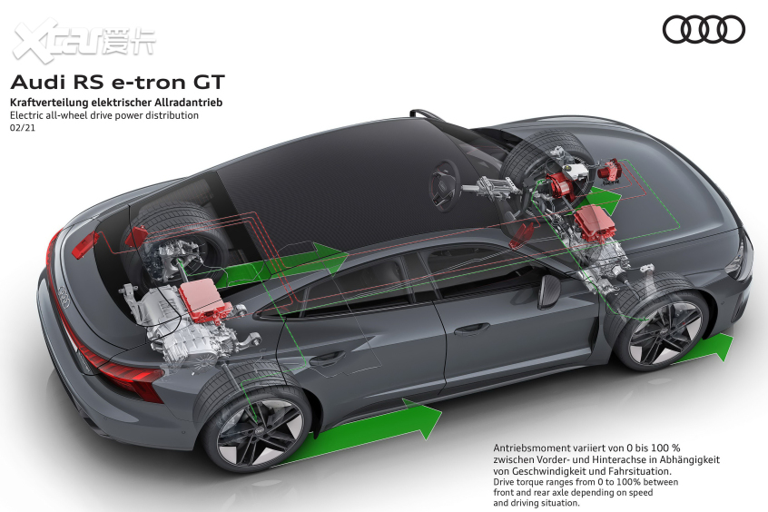 把钢铁侠座驾量产 e-tron gt技术解析:奥迪e-tron gt技术解析——技术