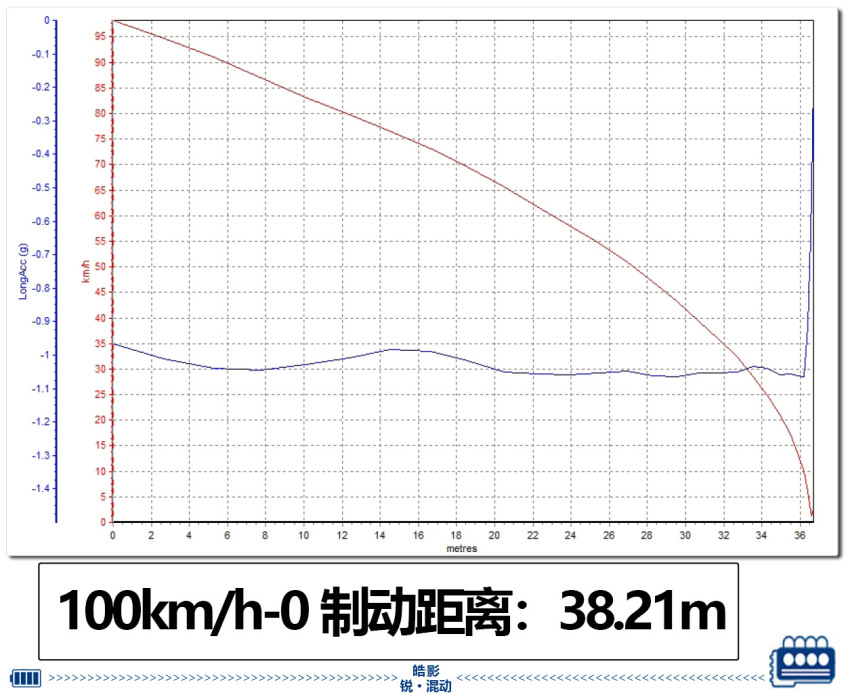 测试皓影锐·混动