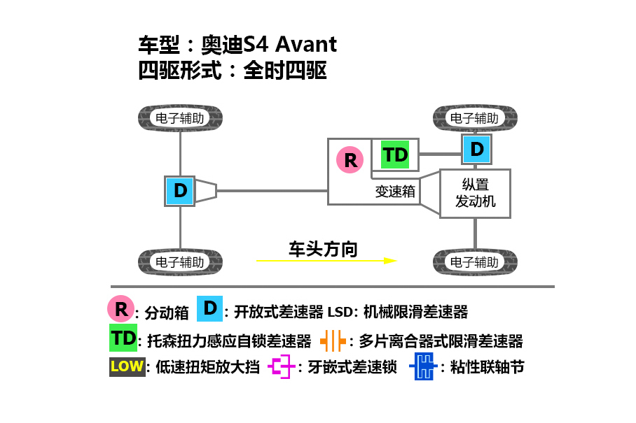 冰雪试驾奥迪S4 Avant