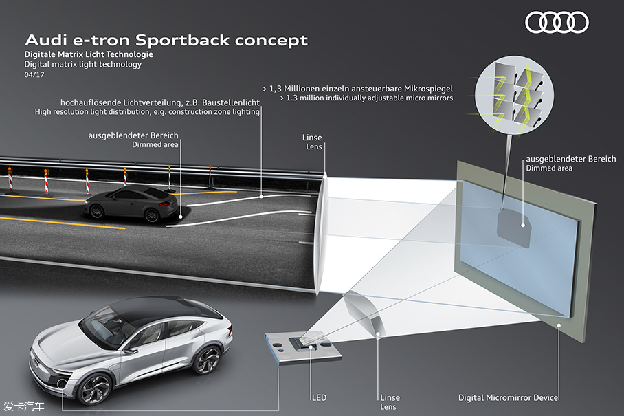 奥迪e-tron Sportback技术解析