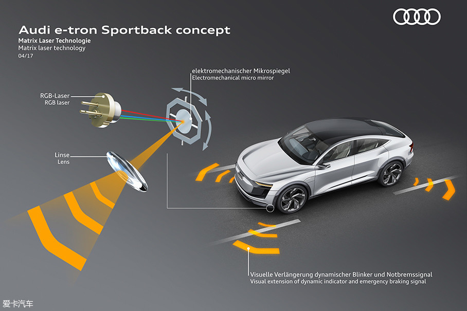 2017Ϻչϣµչµe-tron Sportbackչʾ˰µ϶˶SUV⣬ҲµĿƼ