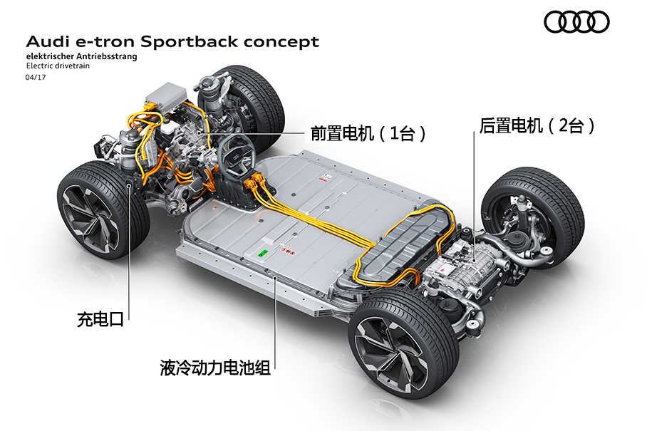 奥迪e-tron Sportback技术解析