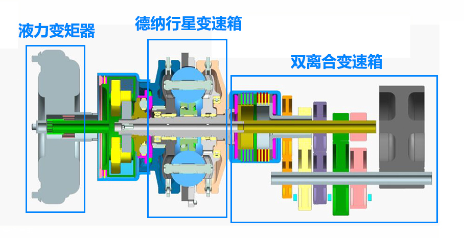 不用钢带的另类无级变速技术