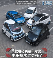 5��綯��˳��Ա� ��������˭��ǿ��