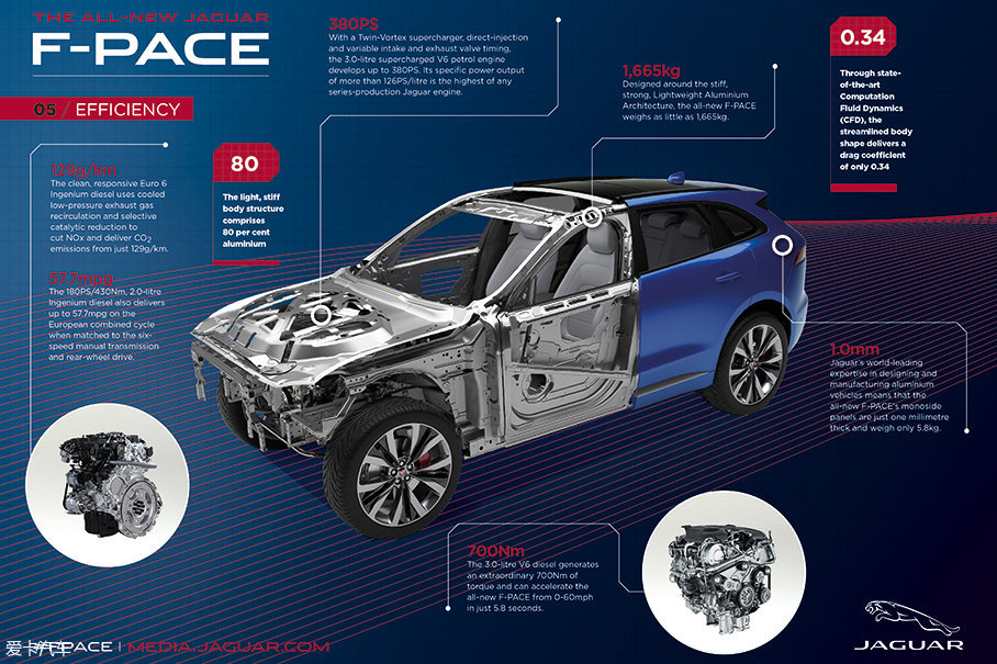 解析捷豹F-PACE全铝车身