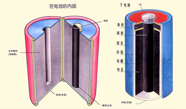 比克电池