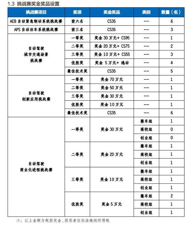 从i-VISTA看中国自动驾驶技术