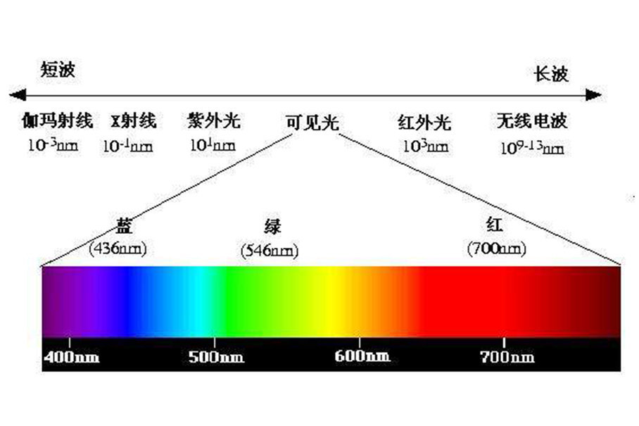 SUV越野设计