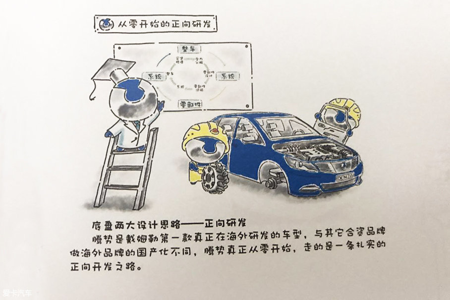 腾势400；腾势电动汽车；戴姆勒比亚迪；电动汽车底盘