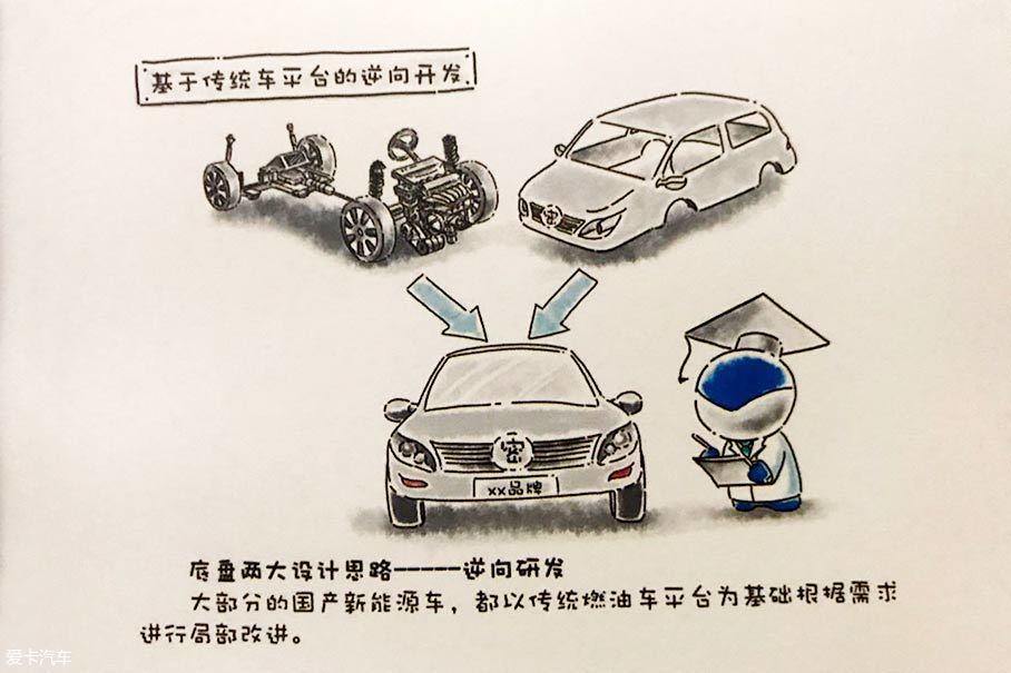 腾势400；腾势电动汽车；戴姆勒比亚迪；电动汽车底盘