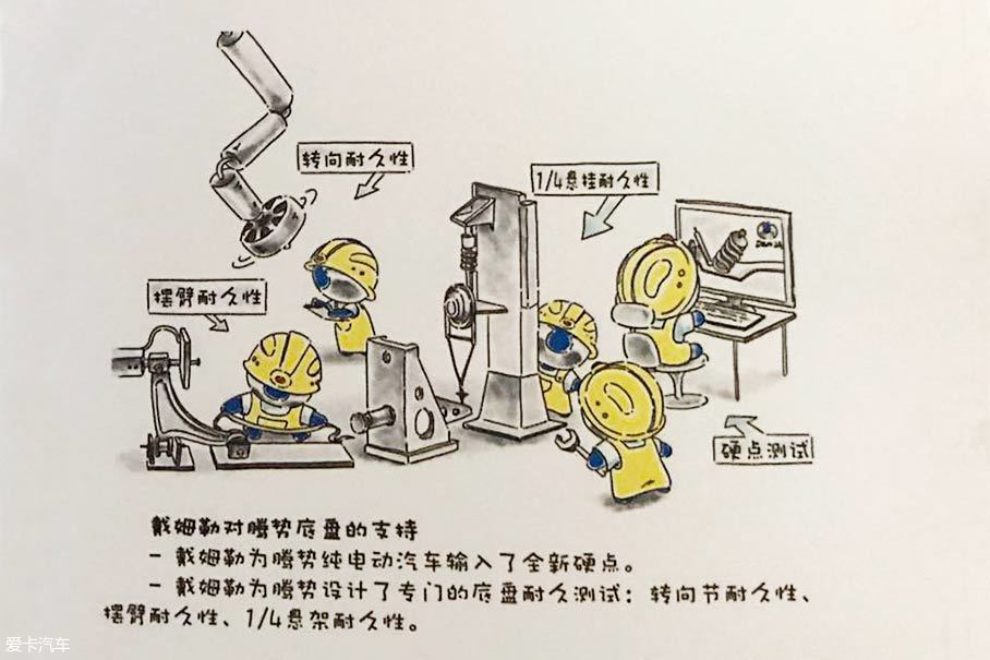 腾势400；腾势电动汽车；戴姆勒比亚迪；电动汽车底盘