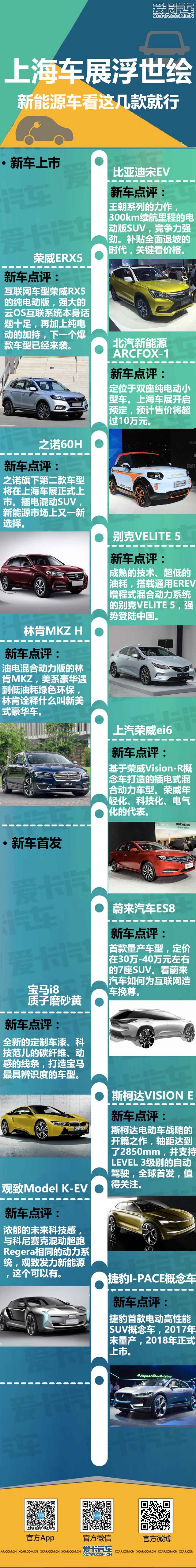 2017上海车展；上海车展新能源车型