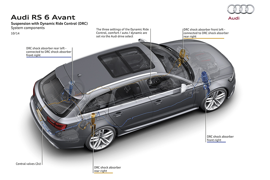 奥迪RS6；RS6技术解析