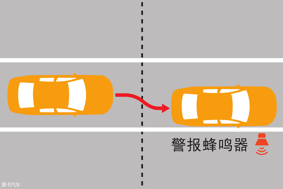 丰田主动安全技术