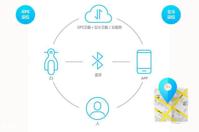 APP理念