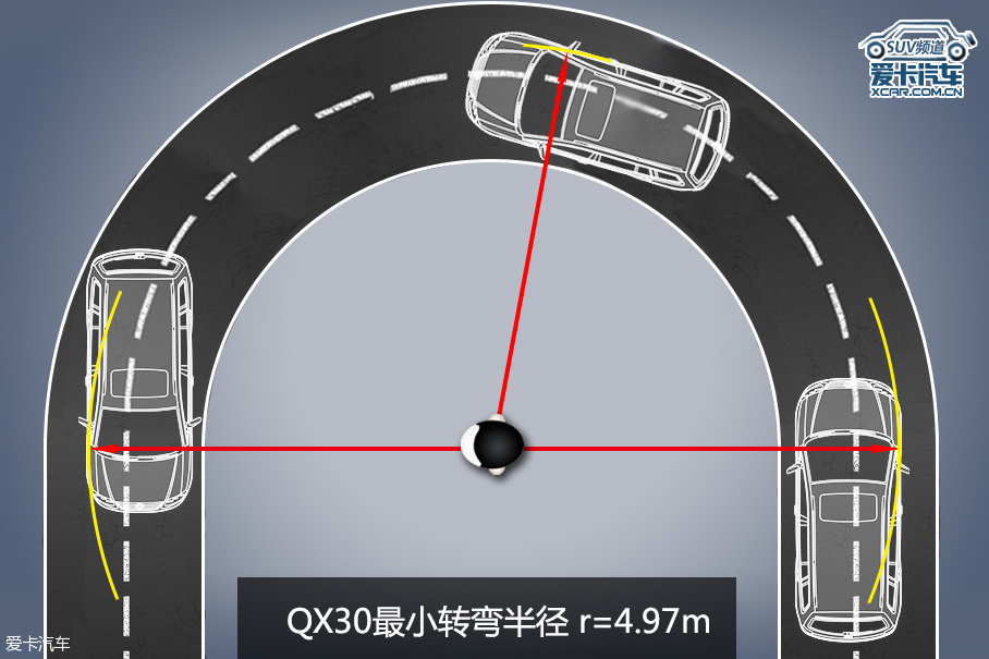 英菲尼迪QX30评测体系