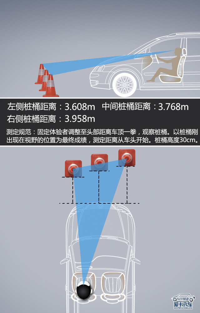 广汽三菱欧蓝德评测体系