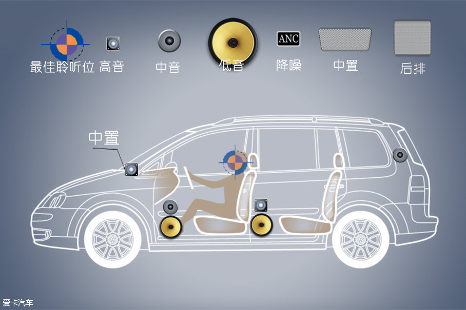 爱卡音响测试(58) 捷豹F-PACE&英国之宝