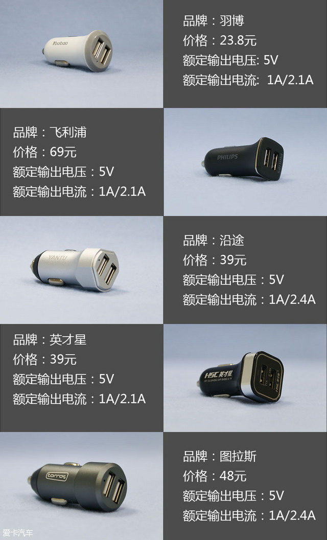 车载充电器