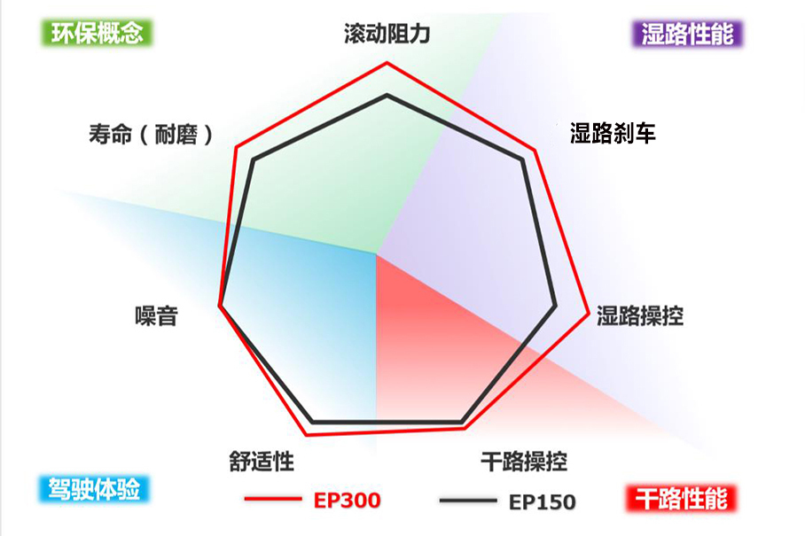 普利司通