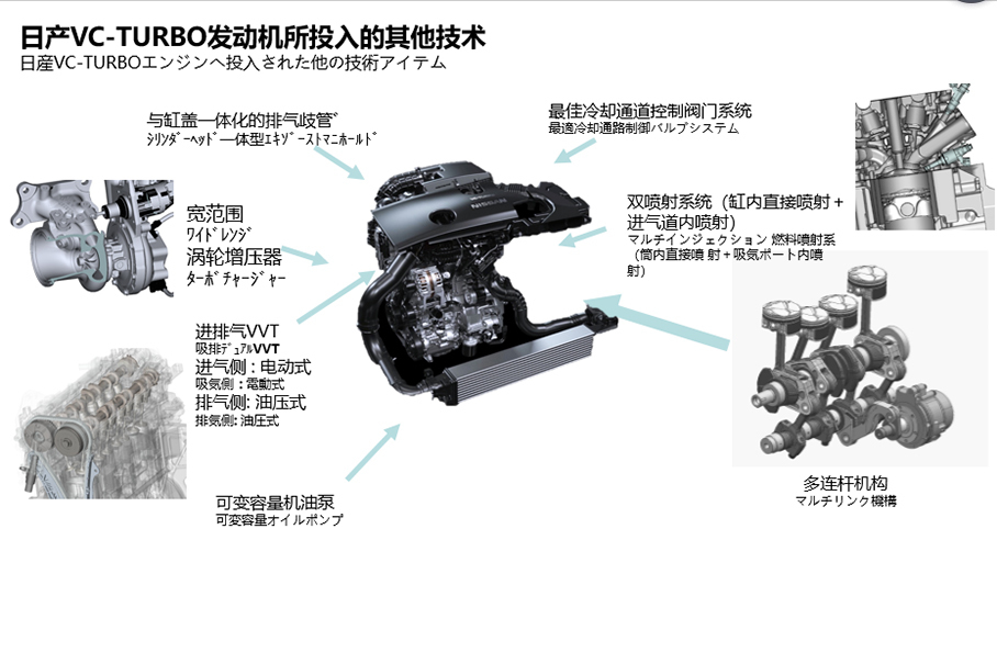 省油还给力 日产vc Turbo发动机拆解 爱卡汽车