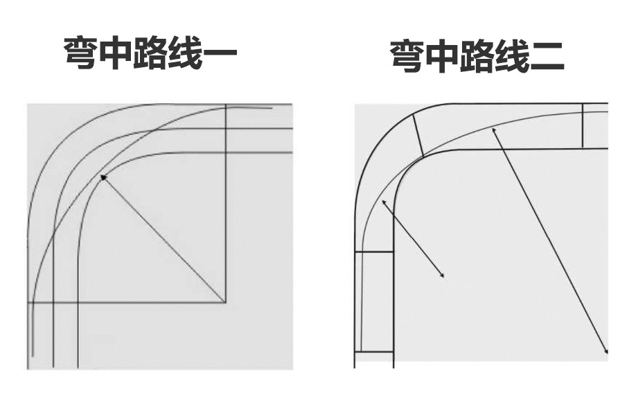 同样是外内外的走线方式,但明显是后者可以给我们带来更快的直线速度.