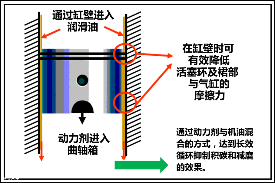 顶峰PEAK燃油清洁剂