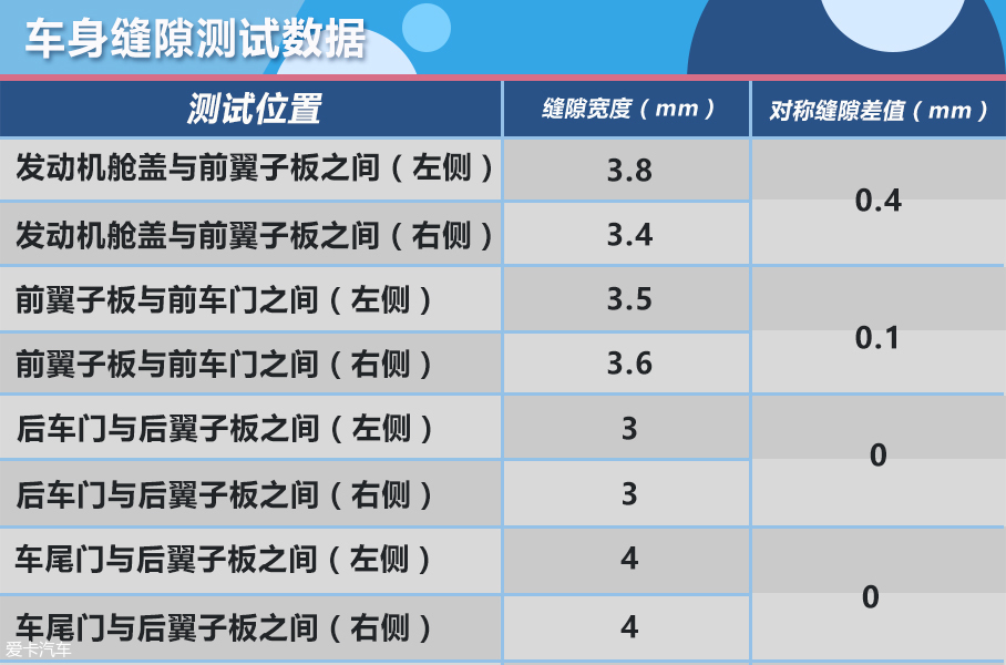 爱卡汽车年度车评选 SUV质检员