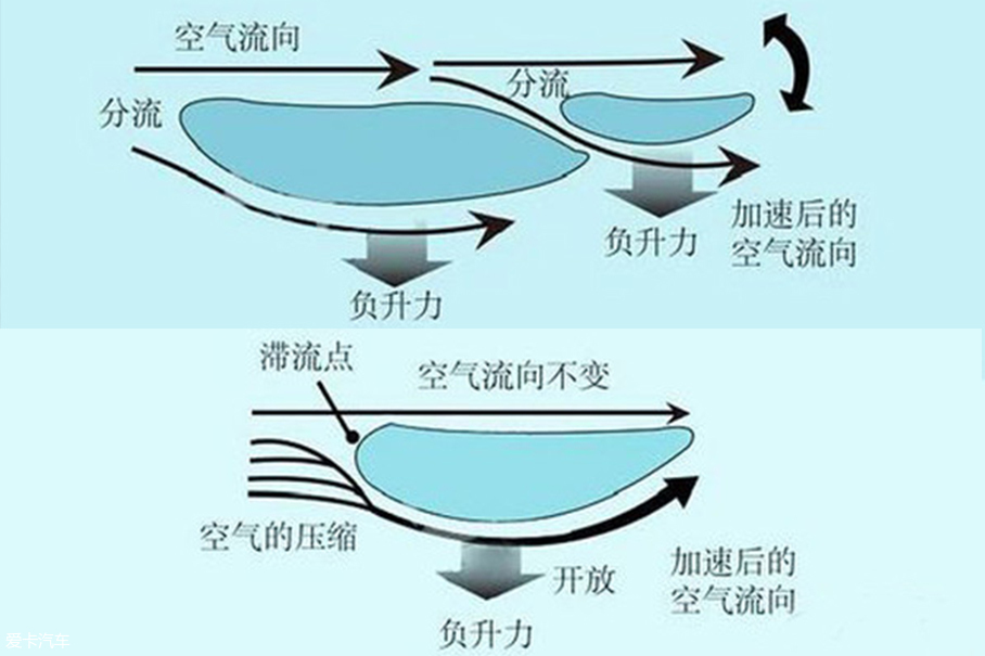 汽车尾翼