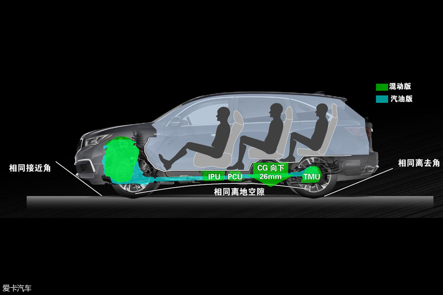 讴歌MDX试驾
