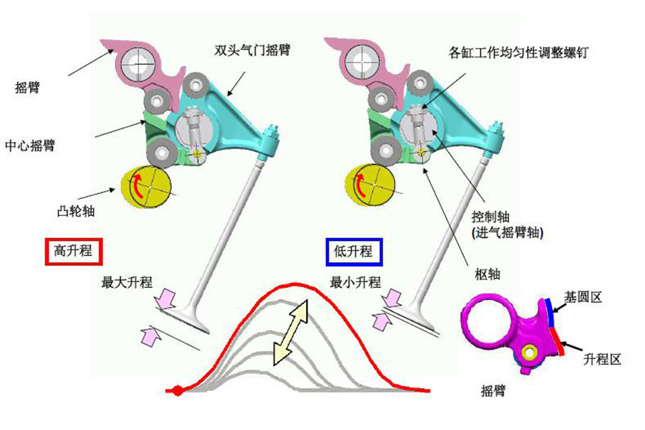 三菱MIVEC发动机;三菱4J1发动机