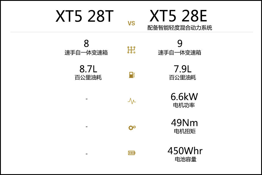 凯迪拉克XT5