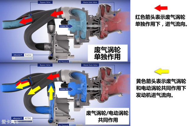 奔驰S级 M256发动机解析