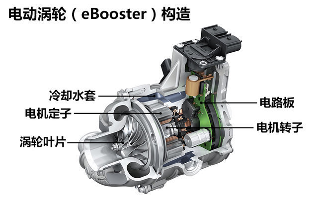 奔驰S级 M256发动机解析
