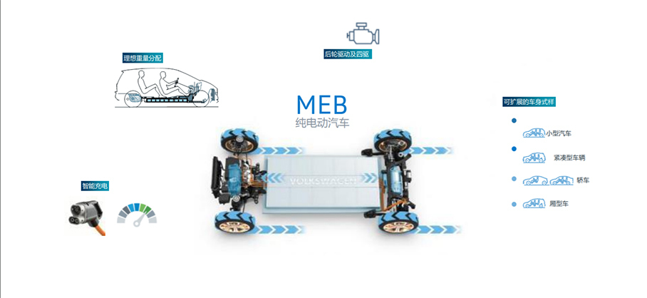 大众；MEB平台；新能源车；德累斯顿