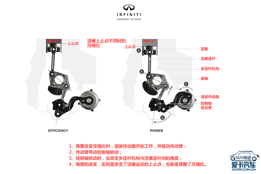 全新QX50试驾