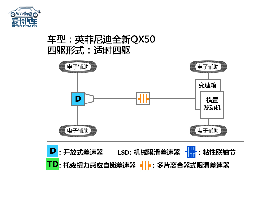 全新QX50试驾