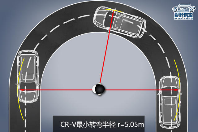 测试东风本田CR-V
