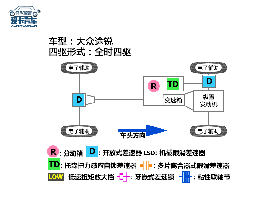 大众途锐评测体系