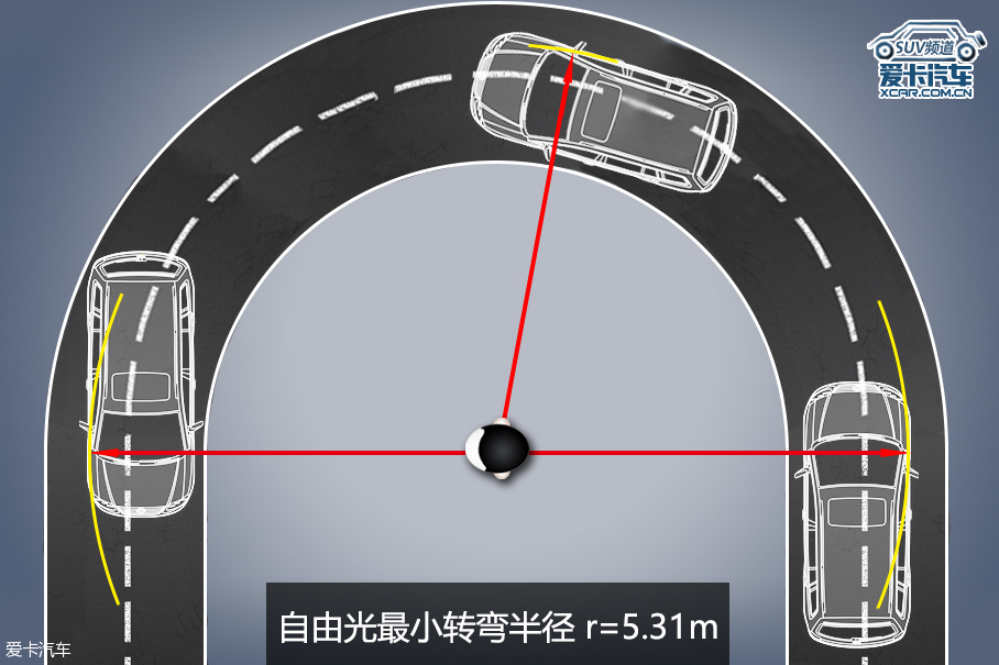Jeep自由光评测体系